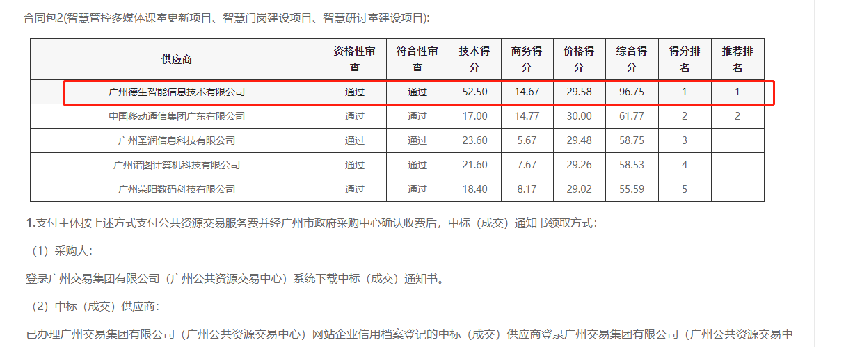 K8凯发国际K8喜提大标！ 智慧校园一卡通，助力广州市技师学院校园信息化建设